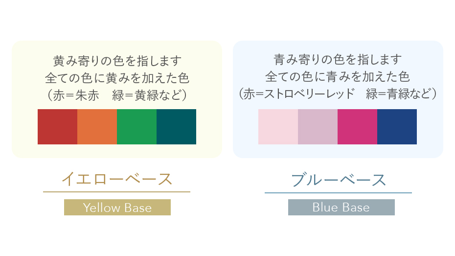“イエベ・ブルベ”