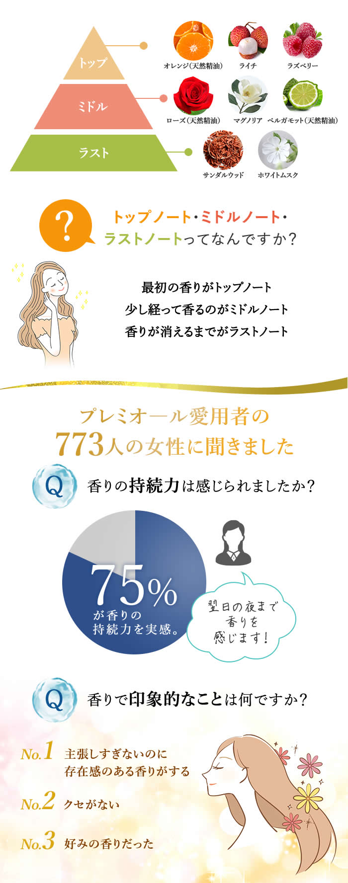 トップノート・ミドルノート・ラストノートってなんですか?プレミオール愛用者の773人の女性に聞きました