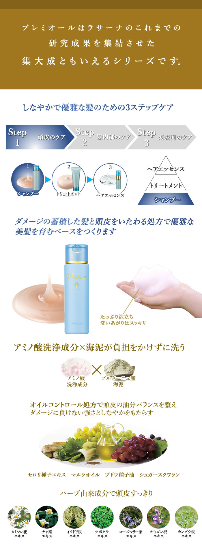 プレミオールはラサーナのこれまでの研究成果を集結させた集大成ともいえるシリーズです。Step1