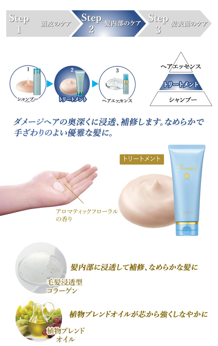 Step2