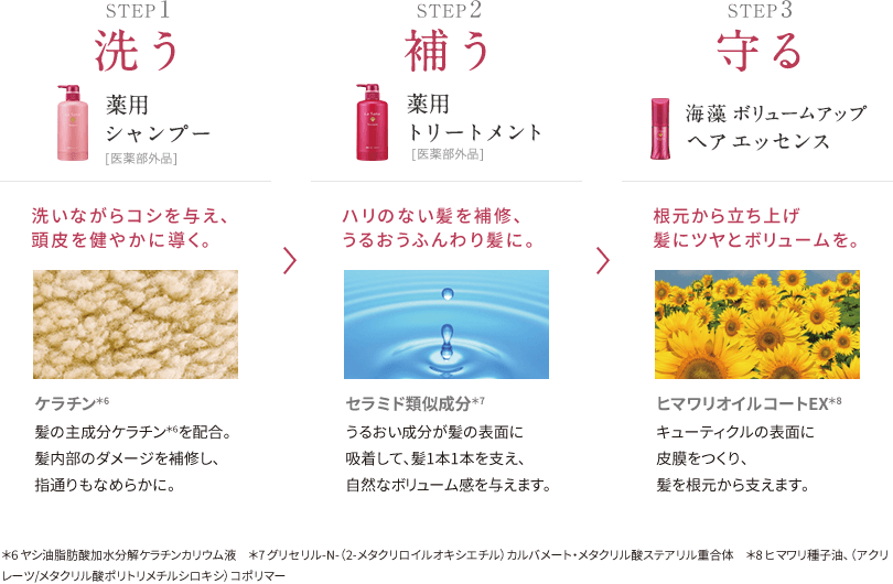 STEP1 洗う STEP2 補う STEP3 守る