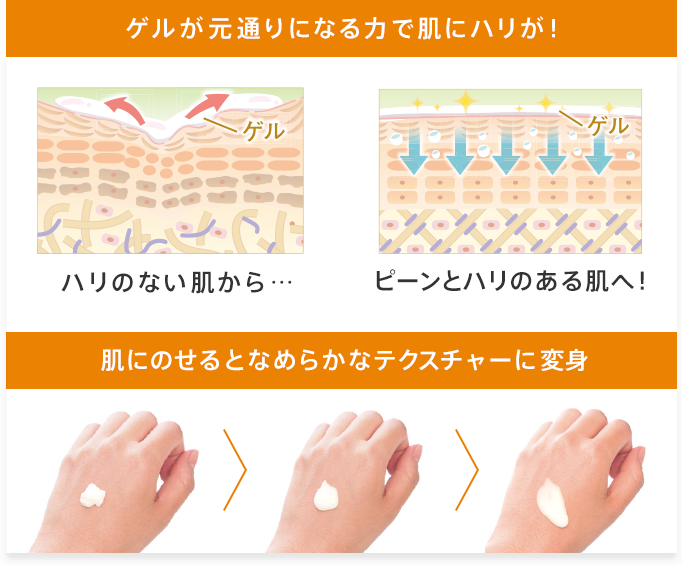 ゲルが元通りになる力で肌にハリが！ 肌にのせるとなめらかなテクスチャーに変身