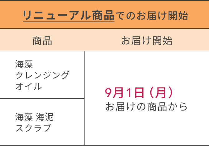 リニューアル商品でのお届け開始  商品  お届け開始  海藻 クレンジング オイル  9月1日（月）お届けの商品から  海藻 海泥 スクラブ  9月1日（月）お届けの商品から