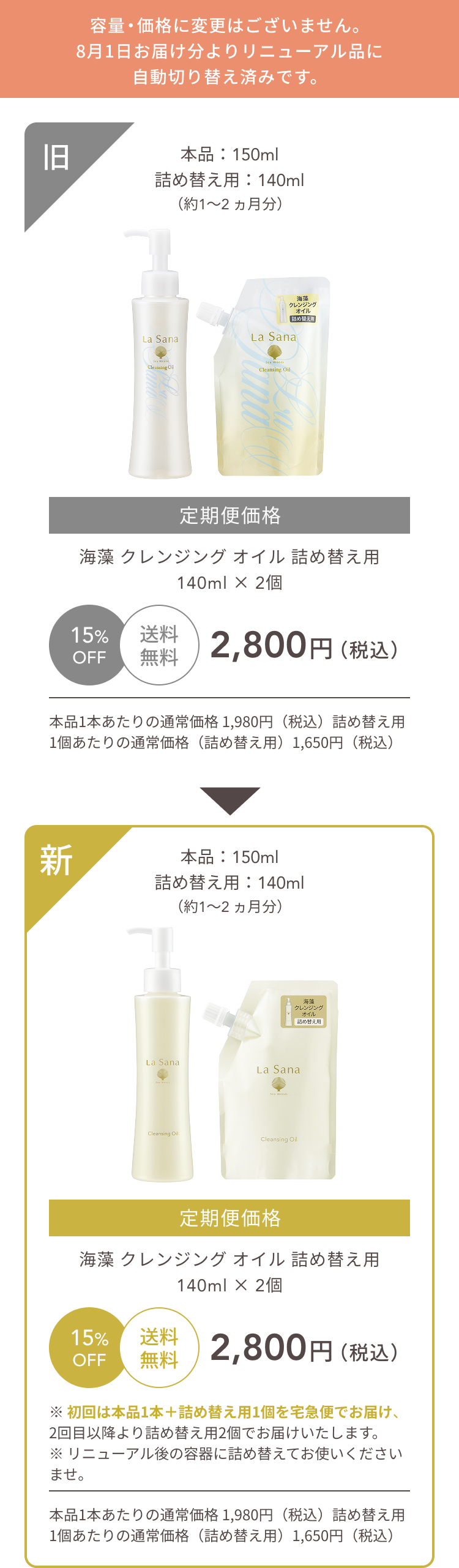 容量・価格に変更はございません。8月1日お届け分よりリニューアル品に自動切り替え済みです。  旧  本品：150ml 詰め替え用：140ml（約1〜2 ヵ月分）  15%OFF 送料無料  海藻 クレンジング オイル 詰め替え用140ml × 2個  定期便価格2,800円（税込）  本品1本あたりの通常価格 1,980円（税込）  詰め替え用1個あたりの通常価格（詰め替え用）1,650円（税込）  新  本品：150ml 詰め替え用：140ml（約1〜2 ヵ月分）  15%OFF 送料無料  海藻 クレンジング オイル 詰め替え用140ml × 2個  定期便価格2,800円（税込）  ＊ 初回は本品1本＋詰め替え用1個を宅急便でお届け、2回目以降より詰め替え用2個でお届けいたします。  ＊ リニューアル後の容器に詰め替えてお使いくださいませ。  本品1本あたりの通常価格 1,980円（税込）  詰め替え用1個あたりの通常価格（詰め替え用）1,650円（税込）