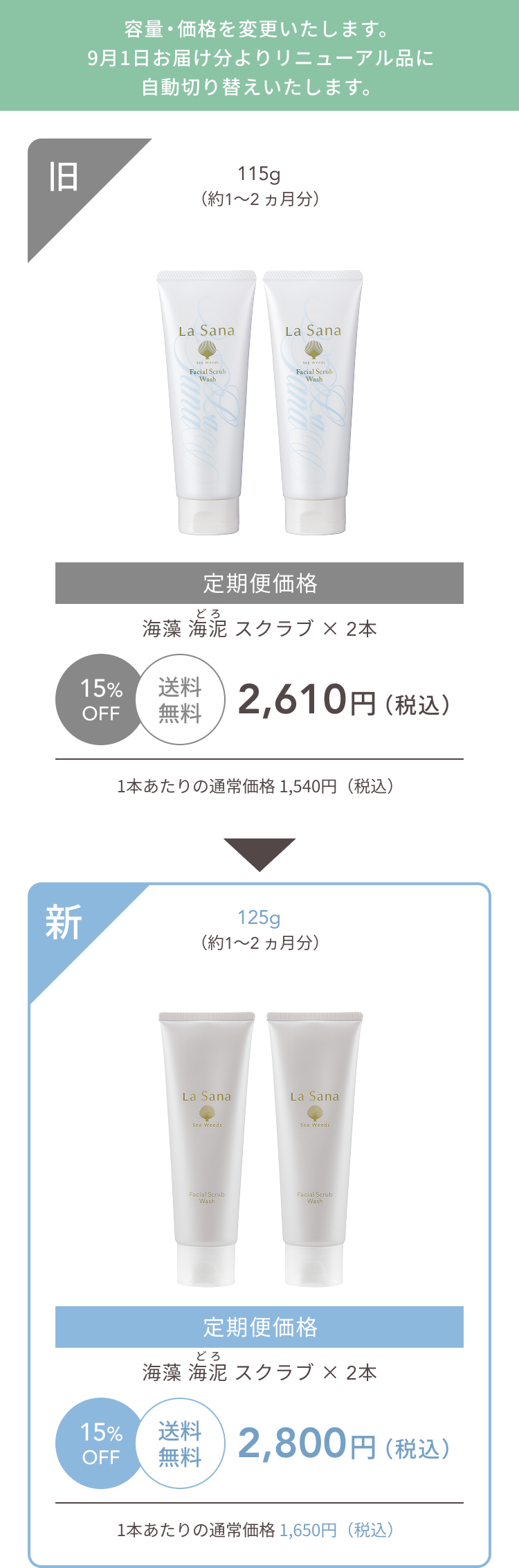 容量・価格を変更いたします。9月1日お届け分よりリニューアル品に自動切り替えいたします。  旧  115g（約1〜2 ヵ月分）  15%OFF  送料無料  海藻 海泥 スクラブ ×2本  定期便価格2,610円（税込）  1本あたりの通常価格 1,540円（税込）  新  125g（約1〜2 ヵ月分）15%OFF 送料無料  海藻 海泥 スクラブ × 2本  定期便価格2,800円（税込）  1本あたりの通常価格 1,650円（税込）