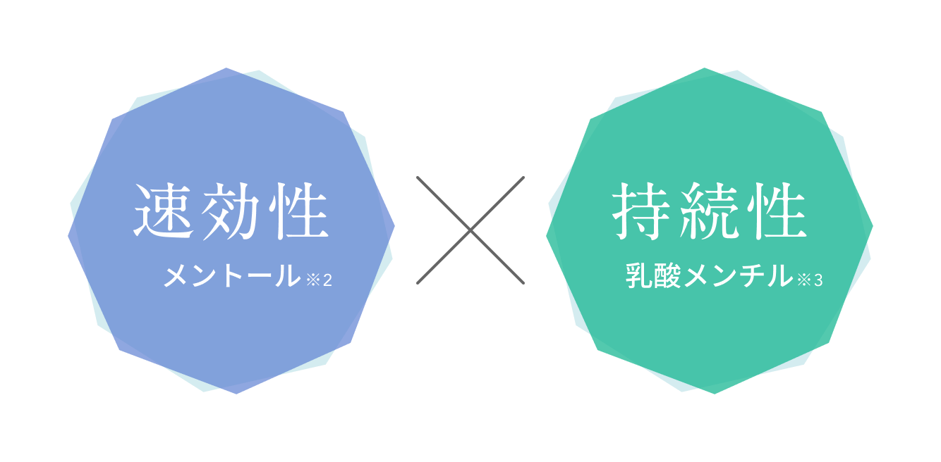 速効性メントール※2  持続性乳酸メンチル※3