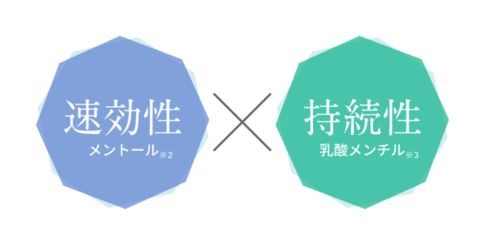 速効性メントール※2  持続性乳酸メンチル※3
