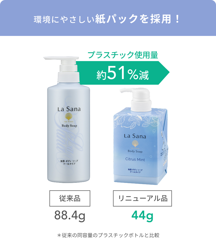 環境にやさしい紙パックを採用！  プラスチック使用量  約51%減  従来品  リニューアル品  88.4g  44g  ＊従来の同容量のプラスチックボトルと比較