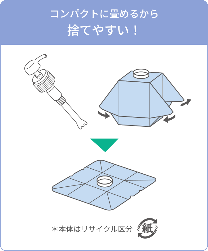 コンパクトに畳めるから捨てやすい! *本体はリサイクル区分