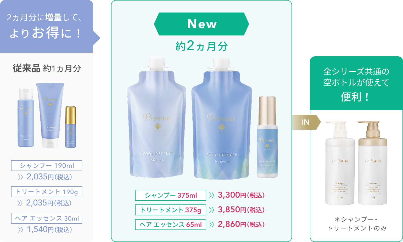2ヵ月分に増量して、よりお得に！  New  約2ヵ月分  従来品 約1ヵ月分  全シリーズ共通の空ボトルが使えて便利！  シャンプー 190ml  〉〉2,035円（税込）  トリートメント 190g  〉〉2,035円（税込）  シャンプー 375ml  〉〉3,300円（税込）  ヘア エッセンス 30ml  〉〉1,540円（税込）  トリートメント 375g  〉〉3,850円（税込）  ヘア エッセンス 65ml  〉〉2,860円（税込）  IN  ＊シャンプー・トリートメントのみ