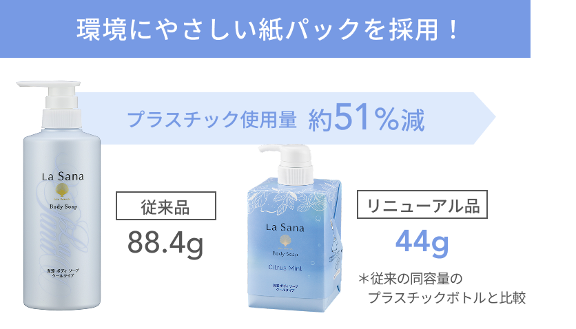 環境にやさしい紙パックを採用！  プラスチック使用量約51%減  従来品 88.4g  リニューアル品 44g  ＊従来の同容量のプラスチックボトルと比較