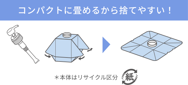 コンパクトに畳めるから捨てやすい！  ＊本体はリサイクル区分