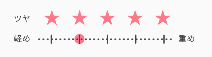 ツヤ★★★★★