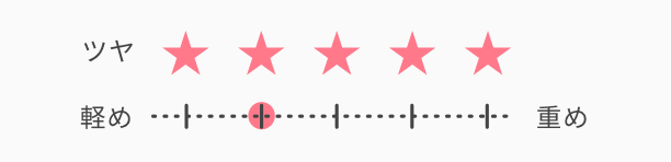 ツヤ★★★★★