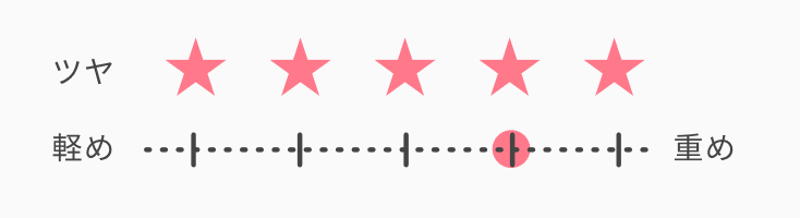 ツヤ★★★★★