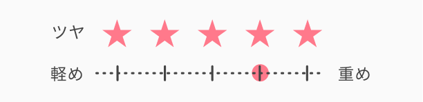 ツヤ★★★★★