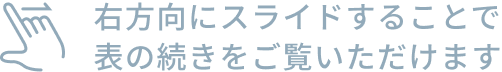右方向にスライドすることで表の続きをご覧いただけます