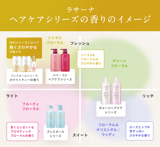 ラサーナ公式サイト｜海藻ヘアエッセンス、シャンプー