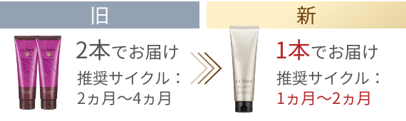 旧 2本でお届け 推奨サイクル:2ヵ月〜4ヵ月 新 1本でお届け 推奨サイクル:1ヵ月〜2ヵ月