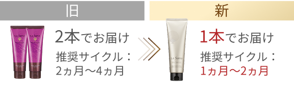 旧 2本でお届け 推奨サイクル:2ヵ月〜4ヵ月 新 1本でお届け 推奨サイクル:1ヵ月〜2ヵ月
