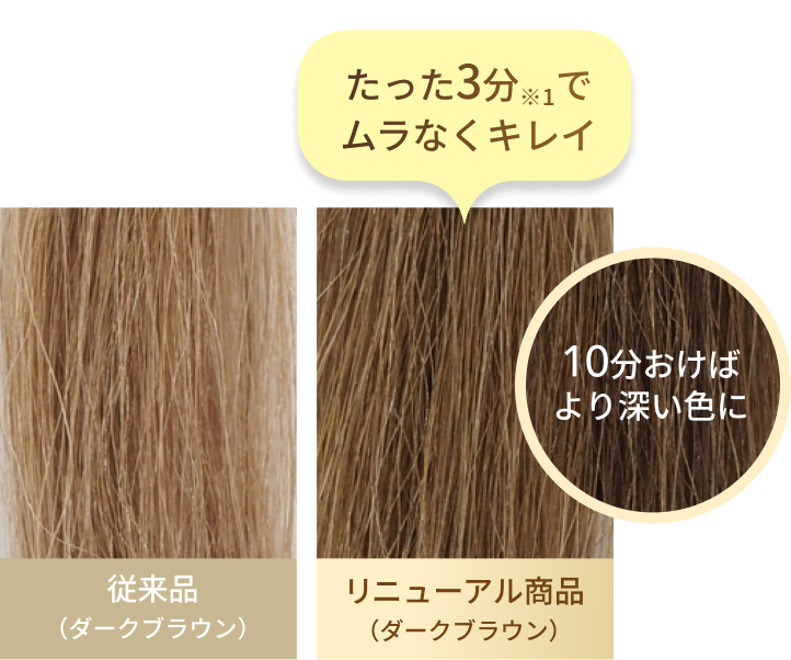 たった3分※1でムラなくキレイ 10分おけばより深い色に 従来品(ダークブラウン) リニューアル商品(ダークブラウン)