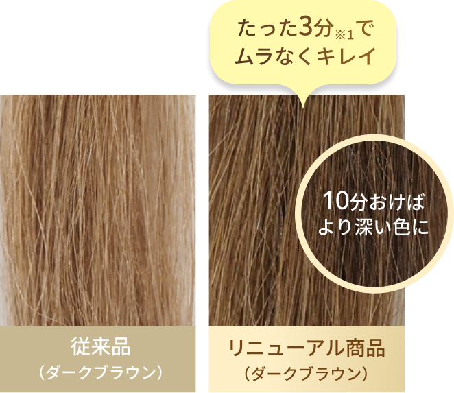 たった3分※1でムラなくキレイ 10分おけばより深い色に 従来品(ダークブラウン) リニューアル商品(ダークブラウン)