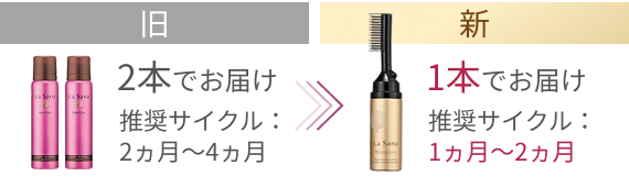 旧  2本でお届け  推奨サイクル：2ヵ月〜4ヵ月  新  1本でお届け  推奨サイクル：1ヵ月〜2ヵ月