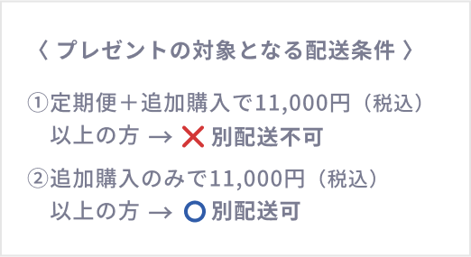 〈 プレゼントの対象となる配送条件 〉  ①定期便＋追加購入で11,000円（税込）以上の方 別配送不可  ②追加購入のみで11,000円（税込）以上の方 別配送可