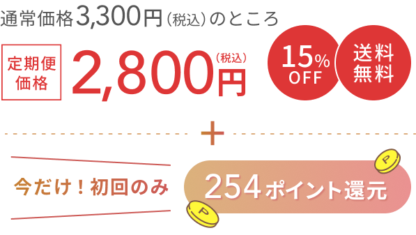 通常価格 3,300円（税込）のところ  定期便価格 2,800円（税込） 15%OFF 送料無料  +  今だけ！初回のみ254ポイント還元