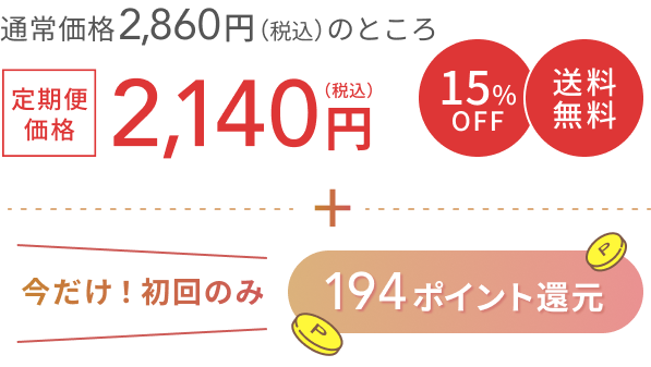 通常価格 2,860円（税込）のところ  定期便価格2,140円（税込）  15%OFF  送料無料  +  今だけ！初回のみ194ポイント還元