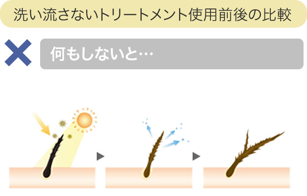 洗い流さないトリートメントしよう前後の比較 ×何もしないと・・・