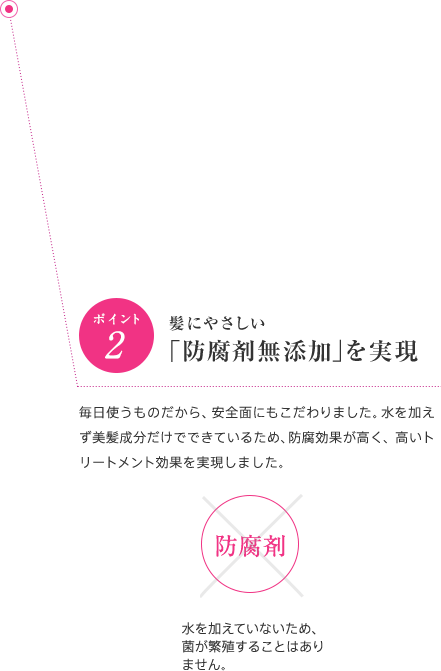 2002年 ポイント2 髪にやさしく、安心して使える「無添加」を実現 毎日使うものだから、 安全面にもこだわりました。水を加えず100％美髪成分だけでできているため、防腐効果が高く、高いトリートメント効果を実現しました。安心して使えます！防腐剤× 水を加えていないため、菌が繁殖することはありません。紫外線吸収剤× 美髪成分・天然ビタミンEが髪も商品の中身も光劣化を守ります。