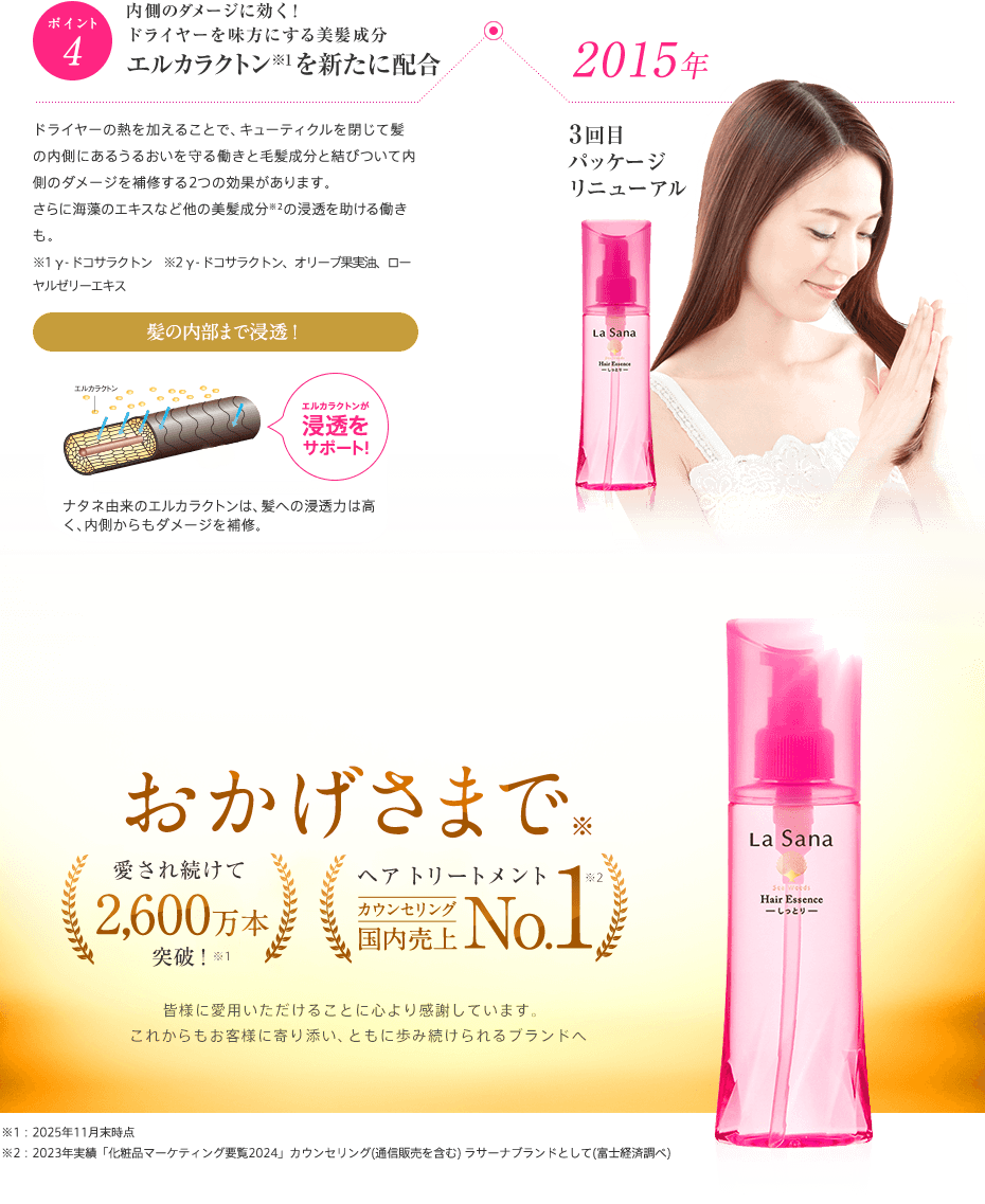ポイント4 内側のダメージに効く！ドライヤーを味方にする美髪成分エルカラクトンを新たに配合 ドライヤーの熱を加えることで、キューティクルを閉じて髪の内側にあるうるおいを守る働きと毛髪成分と結びついて内側のダメージを補修する2つの効果があります。さらに海藻のエキスなど他の美髪成分の浸透を助ける働きも。髪の内部まで浸透！エルカラクトン エルカラクトンが浸透をサポート！菜種由来のエルカラクトンは、髪への浸透力は高く、内側からもダメージを修復。2015年 3回目パッケージリニューアル おかげさまで愛され続けて2,600万本突破！ ヘアリートメントカウンセリング国内売上No.1 
