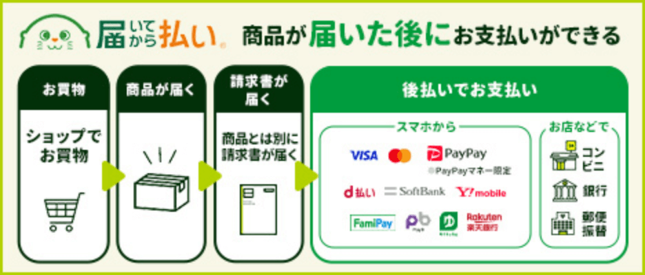 商品が届いた後にお支払いができる