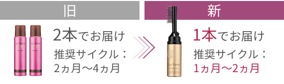 旧  2本でお届け  推奨サイクル：2ヵ月〜4ヵ月  新  1本でお届け  推奨サイクル：1ヵ月〜2ヵ月