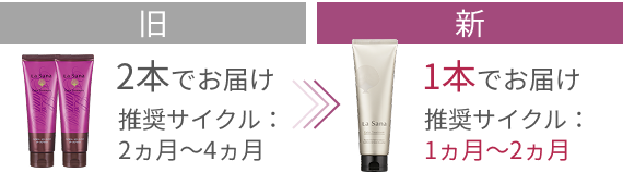 旧 2本でお届け 推奨サイクル:2ヵ月〜4ヵ月 新 1本でお届け 推奨サイクル:1ヵ月〜2ヵ月