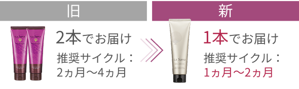 旧  2本でお届け  推奨サイクル：2ヵ月〜4ヵ月  新  1本でお届け  推奨サイクル：1ヵ月〜2ヵ月
