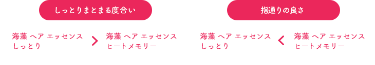 しっとりまとまる度合い 海藻 ヘア エッセンスしっとり 海藻 ヘア エッセンスしっとり 指通りの良さ 海藻 ヘア エッセンスしっとり 海藻 ヘア エッセンスヒートメモリー