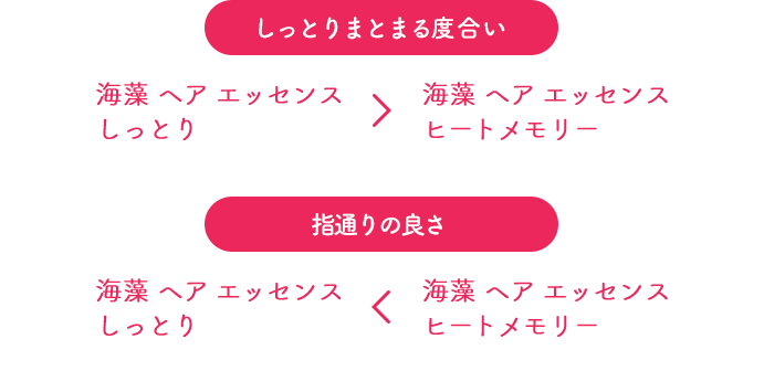 しっとりまとまる度合い 海藻 ヘア エッセンスしっとり 海藻 ヘア エッセンスしっとり 指通りの良さ 海藻 ヘア エッセンスしっとり 海藻 ヘア エッセンスヒートメモリー