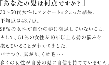 「あなたの髪は何点ですか？」30～50代女性にアンケート※をとった結果、平均点は43.7点。98％の女性が自分の髪に満足していないこと、そして、51％の女性が10年以上も髪の悩みを抱えていることがわかりました。パサつき、広がり、くせ毛・・・多くの女性が自分の髪に自信を持てていません。