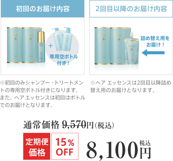 定期便 プレミオール 3点 ・プレミオール シャンプー  詰め替え用 375ml 3,520円（税込）・プレミオール トリートメント 詰め替え用 375g 3,520円（税込）・プレミオール ヘアエッセンス 詰め替え用 60ml 2,530円（税込） 通常価格9,570円（税込）定期便価格 15%OFF　税込8,100円 初回のお届け内容 専用空ボトル付き！ ※初回のみシャンプー・トリートメントの専用空ボトル付きになります。また、ヘアエッセンスは初回はボトルでのお届けとなります。 2回目以降のお届け内容 詰め替え用をお届け！ ※ヘア エッセンスは2回目以降詰め替え用のお届けとなります。