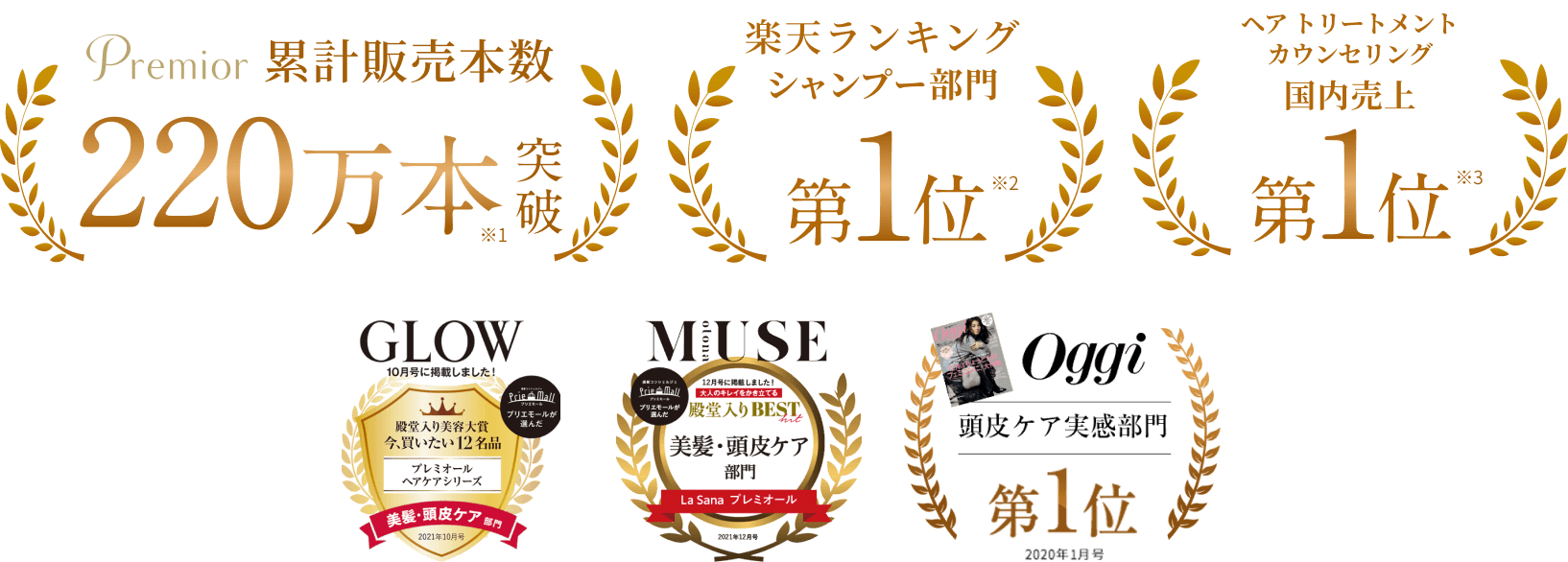 Premior 累計販売本数 220万本※1突破  楽天ランキング シャンプー部門 第1位※2  ヘアトリートメント カウンセリング 国内売上 第1位※3  GLOW 10月号に掲載しました！  殿堂入り美容大賞  今、買いたい12名品  プレミオール ヘアケアシリーズ  美髪・頭皮ケア部門  2021年10月号  otona MUSE  12月号に掲載しました！  大人のキレイをかき立てる  殿堂入りBEST  美髪・頭皮ケア部門  La Sana プレミオール  2021年12月号  Oggi  頭皮ケア実感部門  第1位  2020年1月号