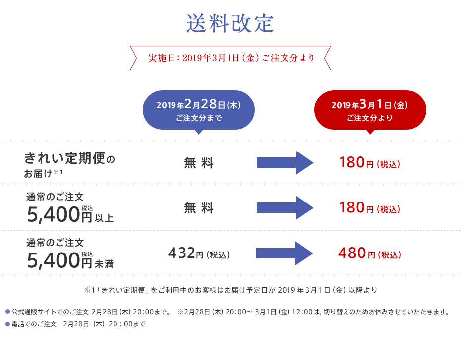 ① 送料改定