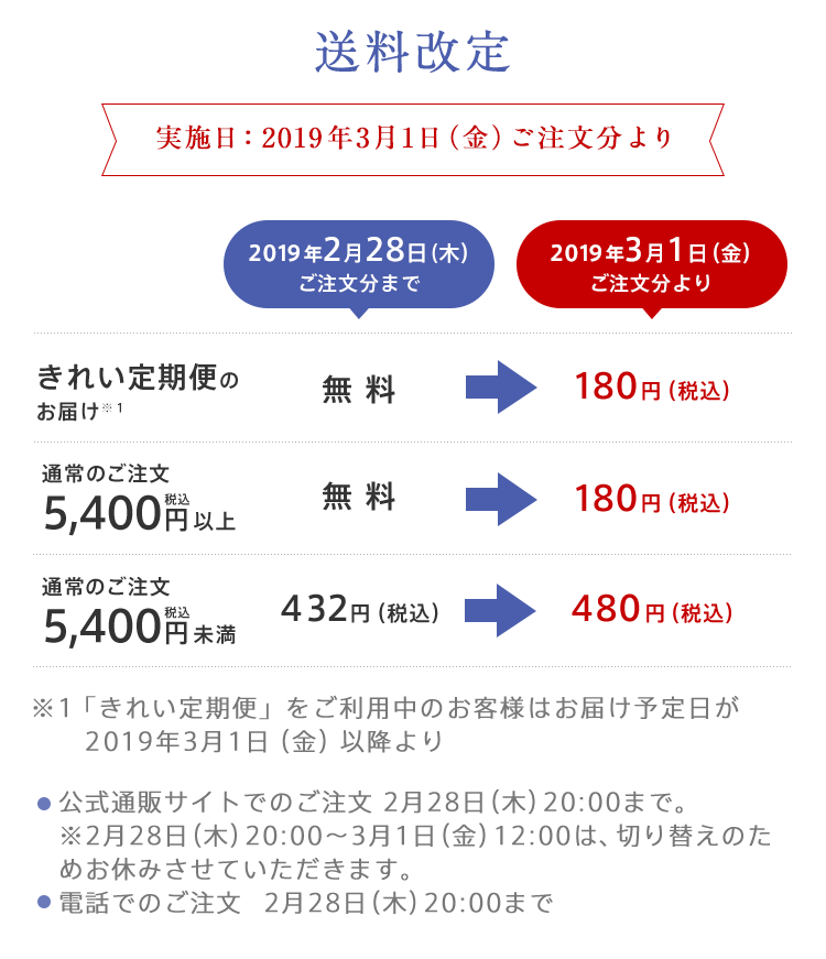 ① 送料改定