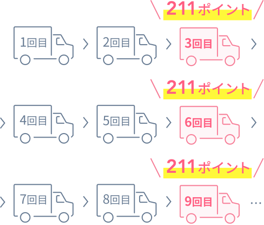 1回目  2回目  3回目 211ポイント  4回目  5回目  6回目 211ポイント  7回目  8回目  9回目 211ポイント  …