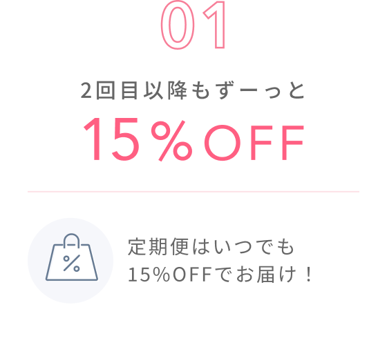 01 2回目以降もずーっと15%OFF 定期便はいつでも15%OFFでお届け!