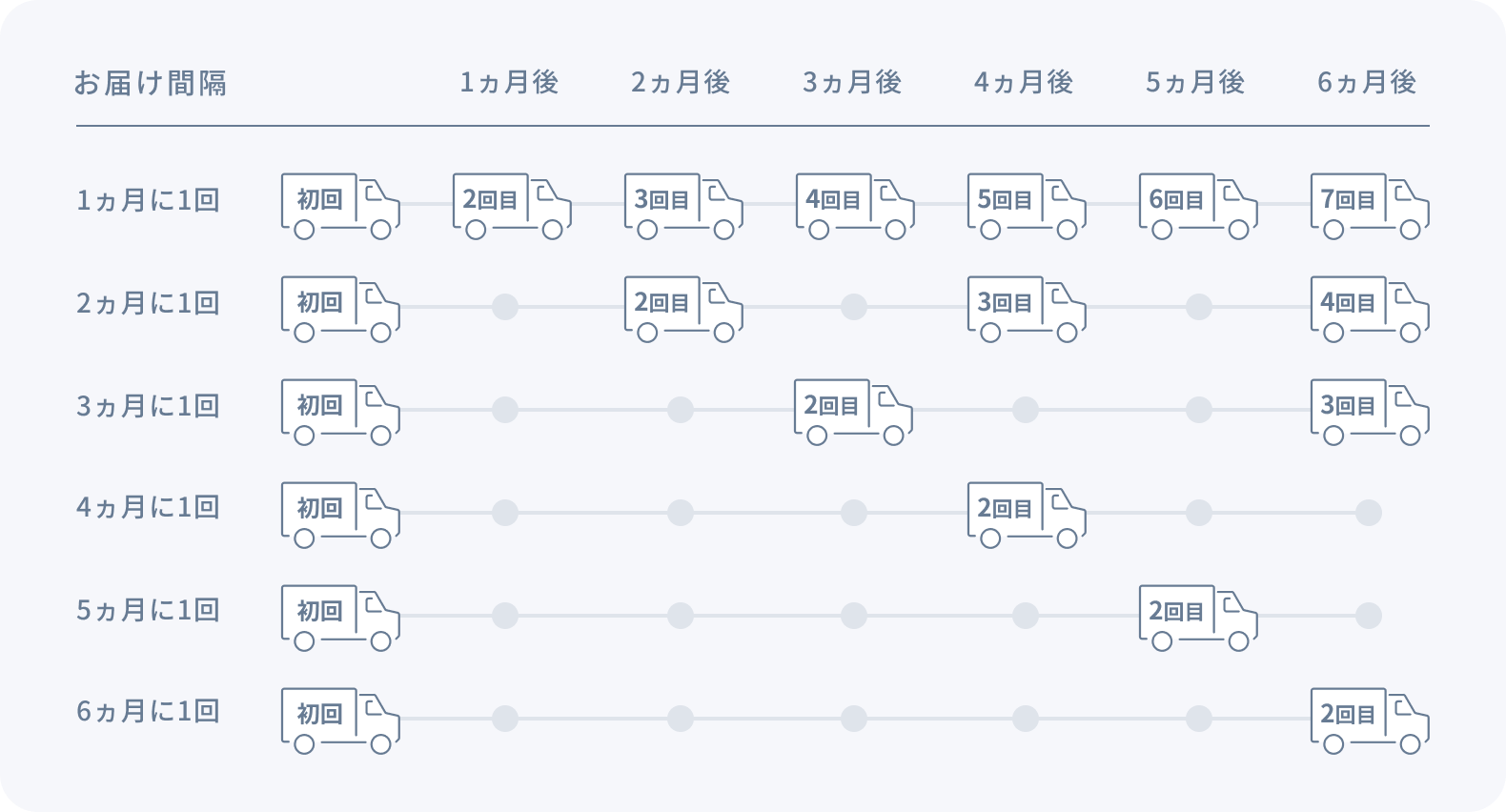 きれい定期便｜ラサーナ公式通販サイト