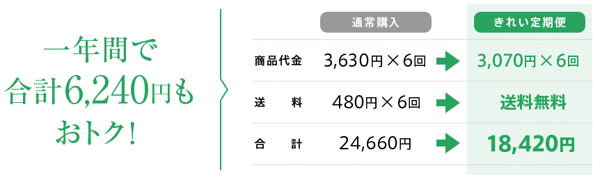 きれい定期便｜ラサーナ公式通販サイト