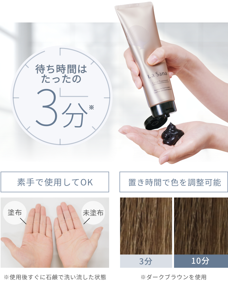 待ち時間はたったの3分※  素手で使用してOK  塗布  未塗布  ※使用後すぐに石鹸で洗い流した状態  置き時間で色を調整可能  3分  10分  ※ダークブラウンを使用