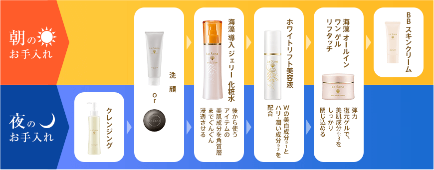 朝のお手入れ 夜のお手入れ